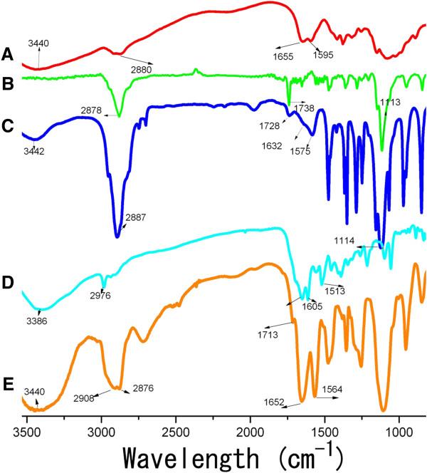 https://cdn.ncbi.nlm.nih.gov/pmc/blobs/0e59/4118220/36040a5a6773/1556-276X-9-363-3.jpg