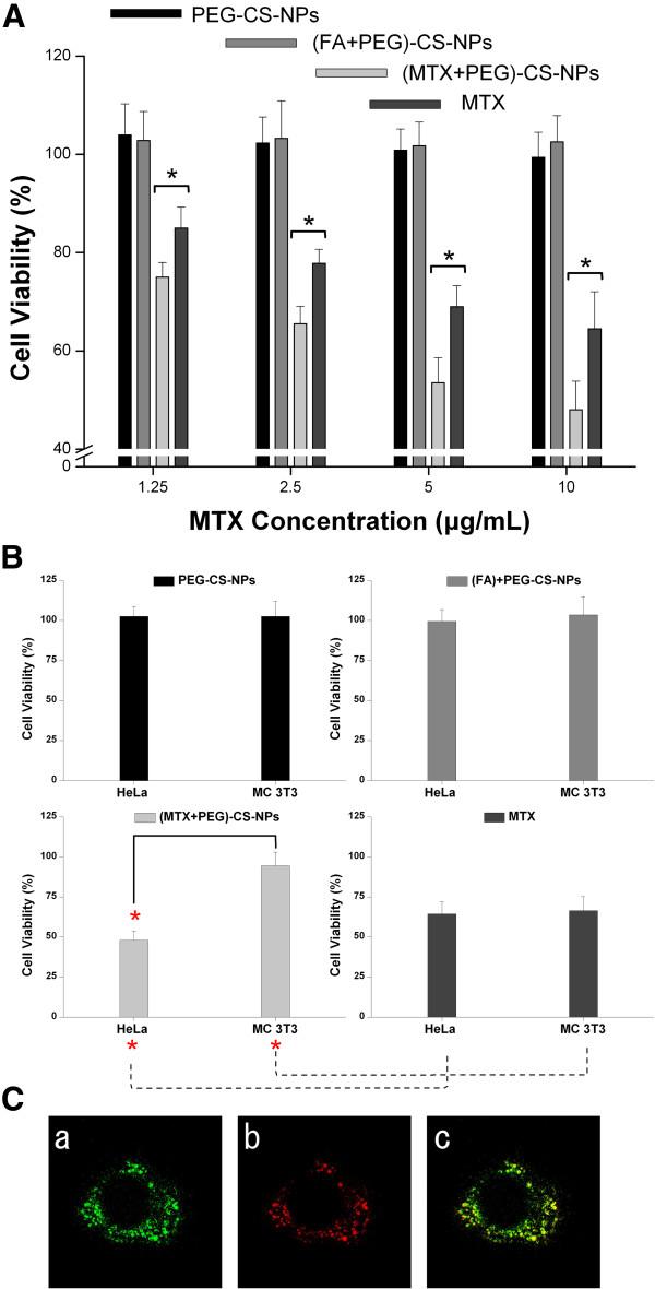 https://cdn.ncbi.nlm.nih.gov/pmc/blobs/0e59/4118220/74a2da12ecf2/1556-276X-9-363-8.jpg