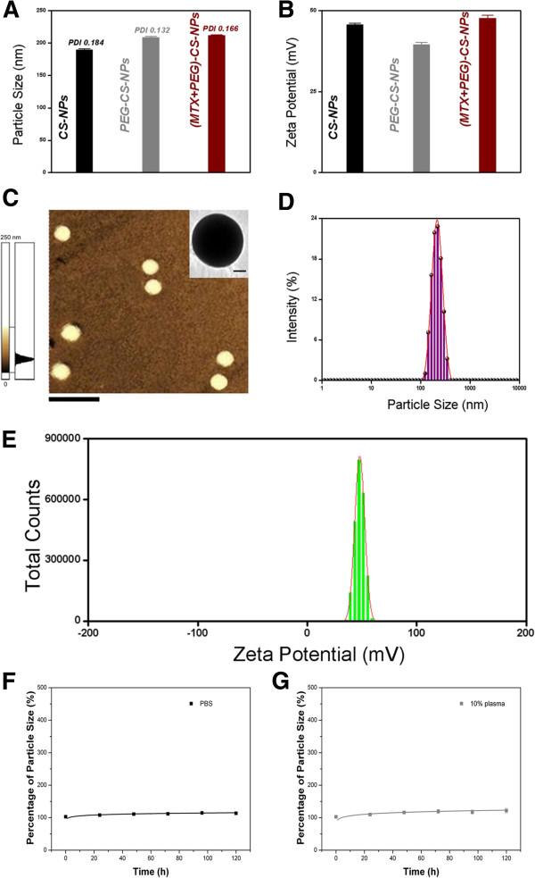https://cdn.ncbi.nlm.nih.gov/pmc/blobs/0e59/4118220/e5f2dade0727/1556-276X-9-363-4.jpg