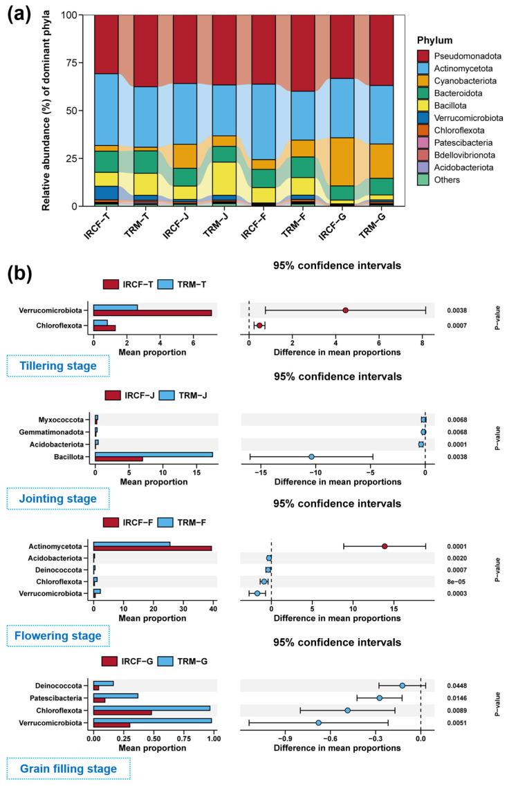 https://cdn.ncbi.nlm.nih.gov/pmc/blobs/0e5b/11673395/d2ad438b3fed/biology-13-01059-g004.jpg