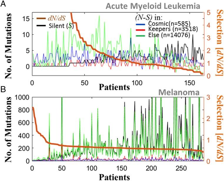https://cdn.ncbi.nlm.nih.gov/pmc/blobs/0e5c/6255199/442947c70af4/pnas.1807256115fig03.jpg