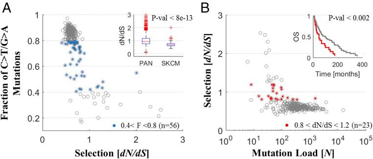 https://cdn.ncbi.nlm.nih.gov/pmc/blobs/0e5c/6255199/b813569b7576/pnas.1807256115fig04.jpg