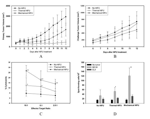 https://cdn.ncbi.nlm.nih.gov/pmc/blobs/0e5e/1939831/1ed1a0c8ffa0/1479-5876-5-34-6.jpg
