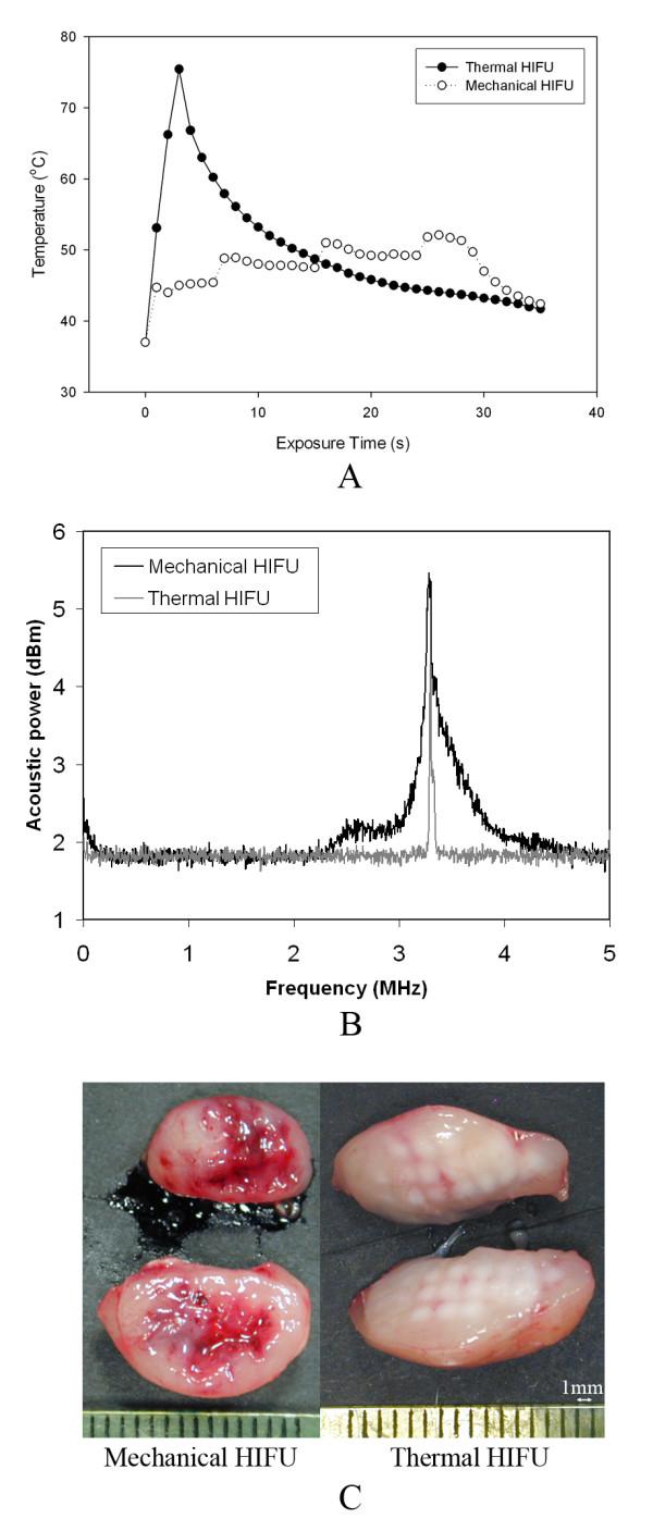 https://cdn.ncbi.nlm.nih.gov/pmc/blobs/0e5e/1939831/2870c445ba79/1479-5876-5-34-2.jpg