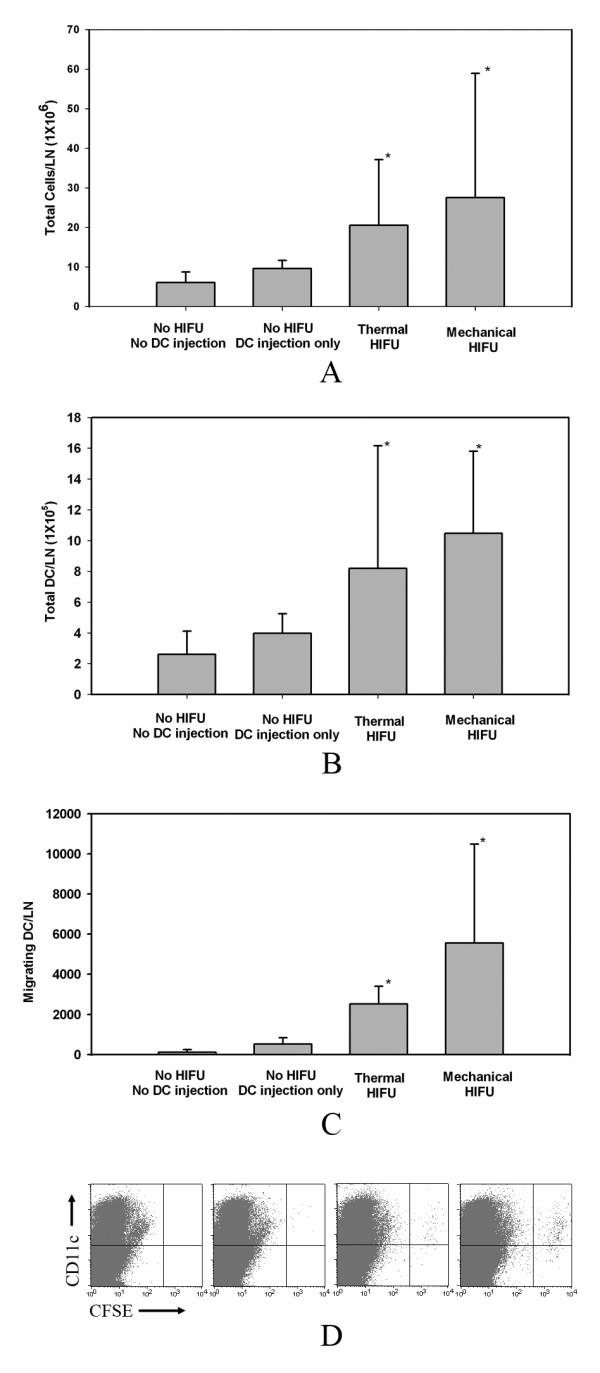https://cdn.ncbi.nlm.nih.gov/pmc/blobs/0e5e/1939831/b322bbe14477/1479-5876-5-34-5.jpg