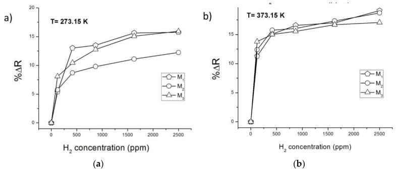 https://cdn.ncbi.nlm.nih.gov/pmc/blobs/0e5e/4721736/5f4b0535193f/sensors-15-29816-g004.jpg