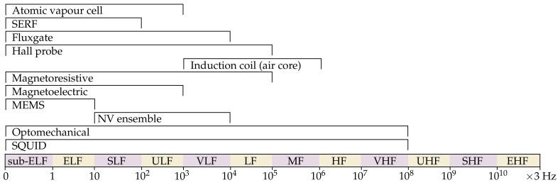 https://cdn.ncbi.nlm.nih.gov/pmc/blobs/0e5e/8402258/95fa901c81d3/sensors-21-05568-g010.jpg