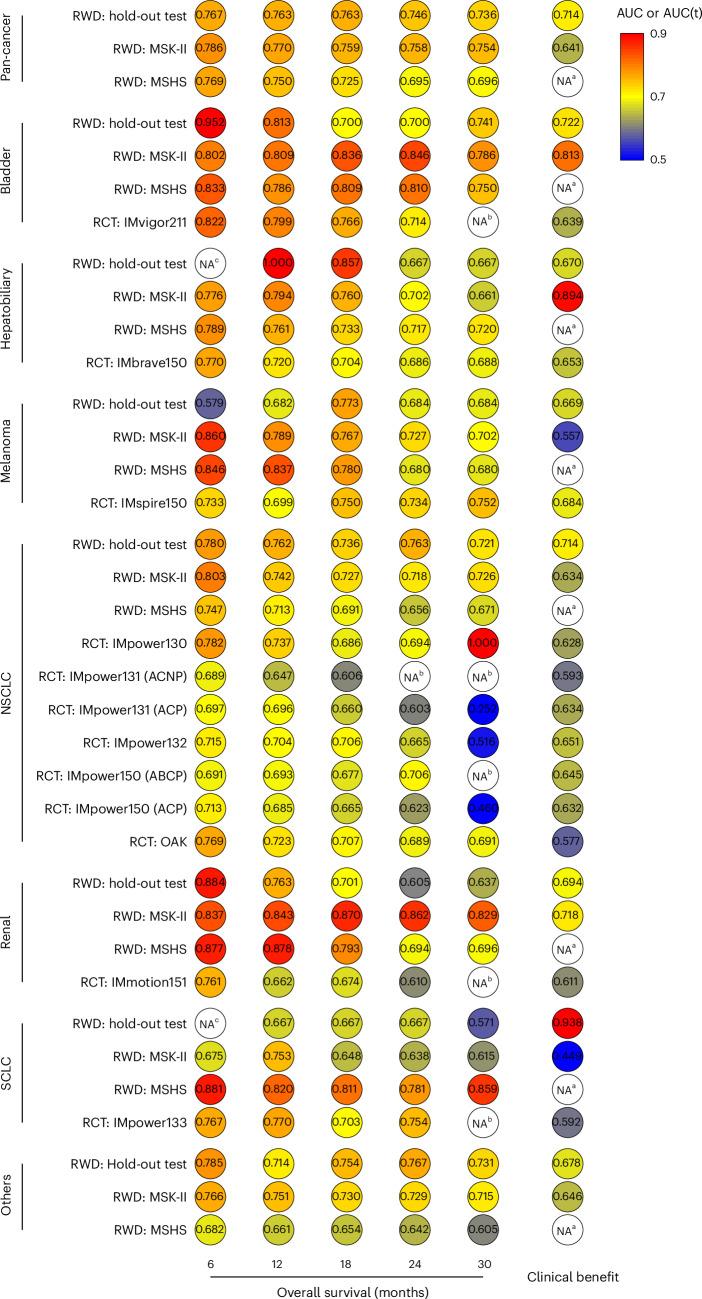 https://cdn.ncbi.nlm.nih.gov/pmc/blobs/0e60/11922749/3d8da3d96f1b/41591_2024_3398_Fig2_HTML.jpg