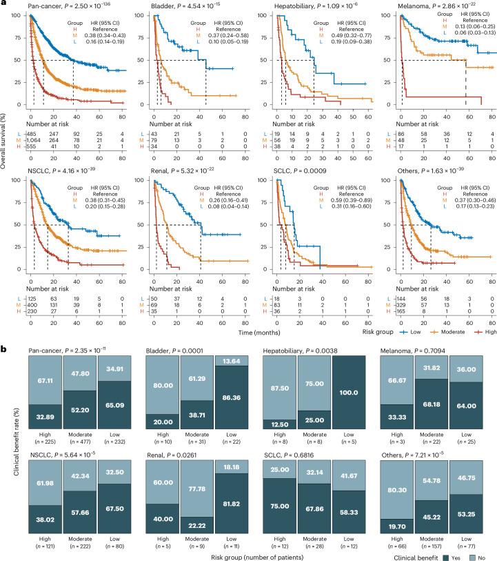 https://cdn.ncbi.nlm.nih.gov/pmc/blobs/0e60/11922749/67c86fde0a89/41591_2024_3398_Fig3_HTML.jpg