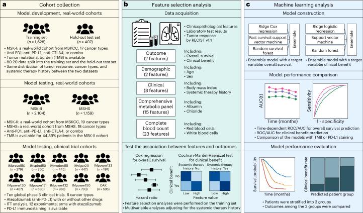https://cdn.ncbi.nlm.nih.gov/pmc/blobs/0e60/11922749/687ea114e5b6/41591_2024_3398_Fig1_HTML.jpg