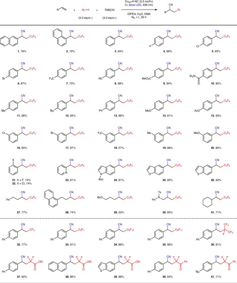 https://cdn.ncbi.nlm.nih.gov/pmc/blobs/0e62/11144245/cea754d440d6/41467_2024_49081_Fig5_HTML.jpg