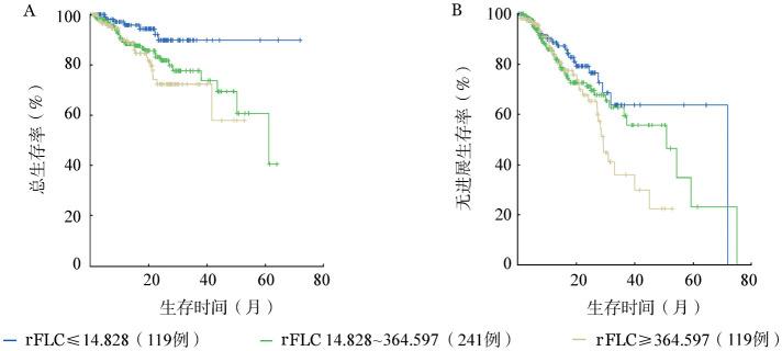 https://cdn.ncbi.nlm.nih.gov/pmc/blobs/0e64/7343019/d3faa064abbf/cjh-40-04-321-g001.jpg