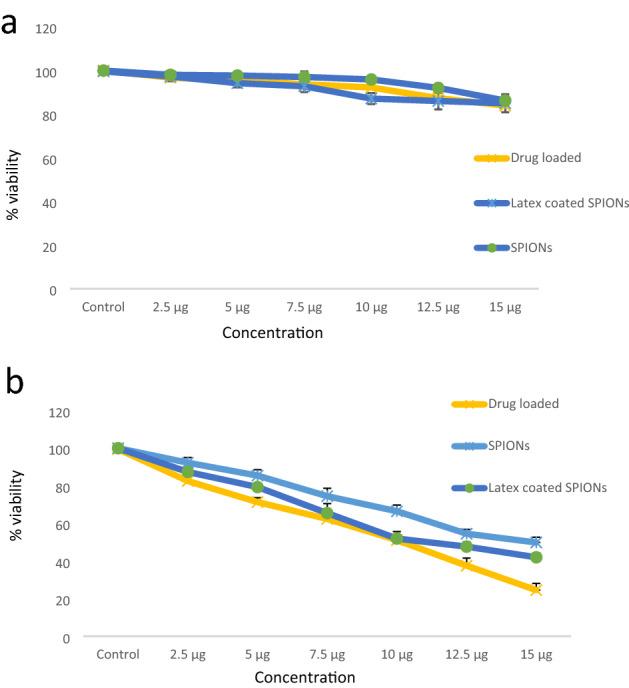 https://cdn.ncbi.nlm.nih.gov/pmc/blobs/0e64/8720089/dc9b4abf7a96/41598_2021_3328_Fig12_HTML.jpg