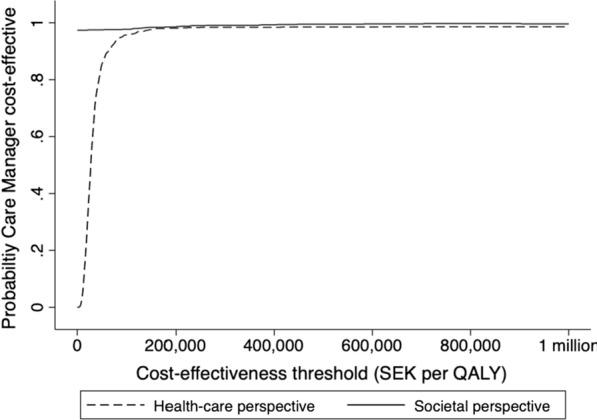 https://cdn.ncbi.nlm.nih.gov/pmc/blobs/0e66/8369741/c4f33971cf95/12962_2021_304_Fig1_HTML.jpg
