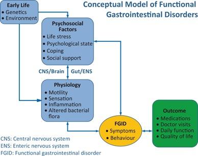 https://cdn.ncbi.nlm.nih.gov/pmc/blobs/0e67/3580135/2c69fc523315/10354_2012_169_Fig1_HTML.jpg