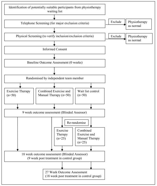 https://cdn.ncbi.nlm.nih.gov/pmc/blobs/0e6a/2653461/e698cc7fa1d9/1471-2474-10-9-1.jpg