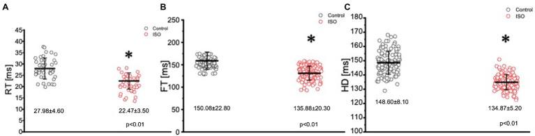 https://cdn.ncbi.nlm.nih.gov/pmc/blobs/0e6a/8864152/0688641320ee/fphys-13-793305-g006.jpg