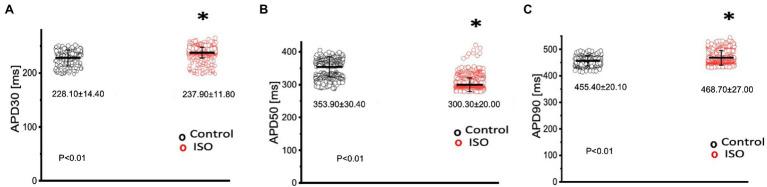 https://cdn.ncbi.nlm.nih.gov/pmc/blobs/0e6a/8864152/0a4683078780/fphys-13-793305-g002.jpg