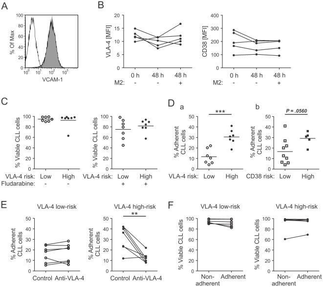 https://cdn.ncbi.nlm.nih.gov/pmc/blobs/0e6c/3158106/029633127b54/pone.0023758.g008.jpg