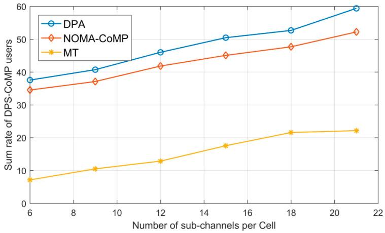 https://cdn.ncbi.nlm.nih.gov/pmc/blobs/0e6d/10058127/1f2ab2e7b50b/sensors-23-02946-g004.jpg