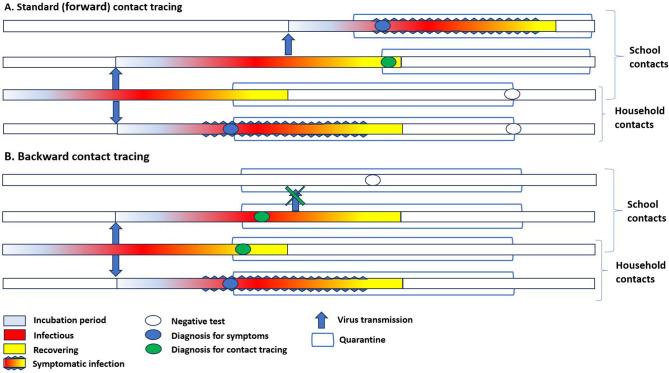 https://cdn.ncbi.nlm.nih.gov/pmc/blobs/0e6f/10901504/c35820757fc1/elife-85802-fig1.jpg