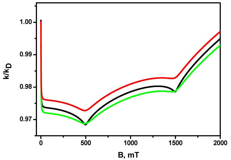 https://cdn.ncbi.nlm.nih.gov/pmc/blobs/0e70/10139179/2d216324915f/ijms-24-07555-g004.jpg