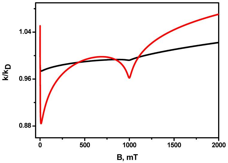 https://cdn.ncbi.nlm.nih.gov/pmc/blobs/0e70/10139179/a7daba09e9ba/ijms-24-07555-g005.jpg