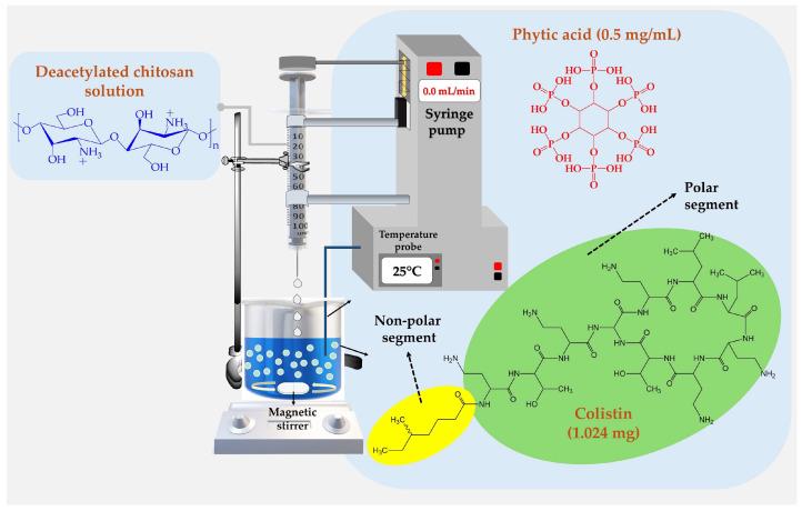 https://cdn.ncbi.nlm.nih.gov/pmc/blobs/0e70/11435368/3e23f8a95198/pharmaceutics-16-01115-g001.jpg