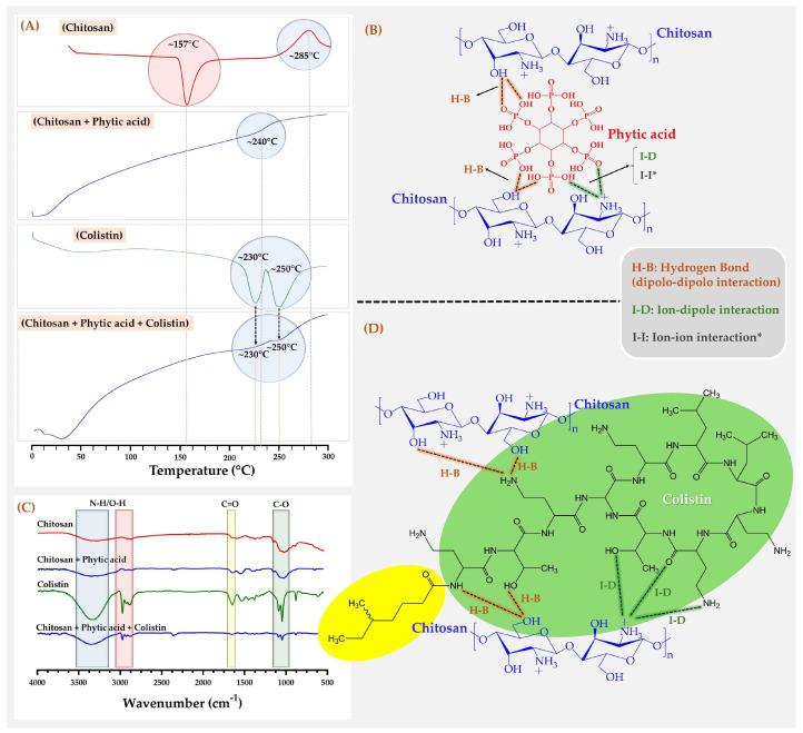 https://cdn.ncbi.nlm.nih.gov/pmc/blobs/0e70/11435368/468fce6df84d/pharmaceutics-16-01115-g004.jpg