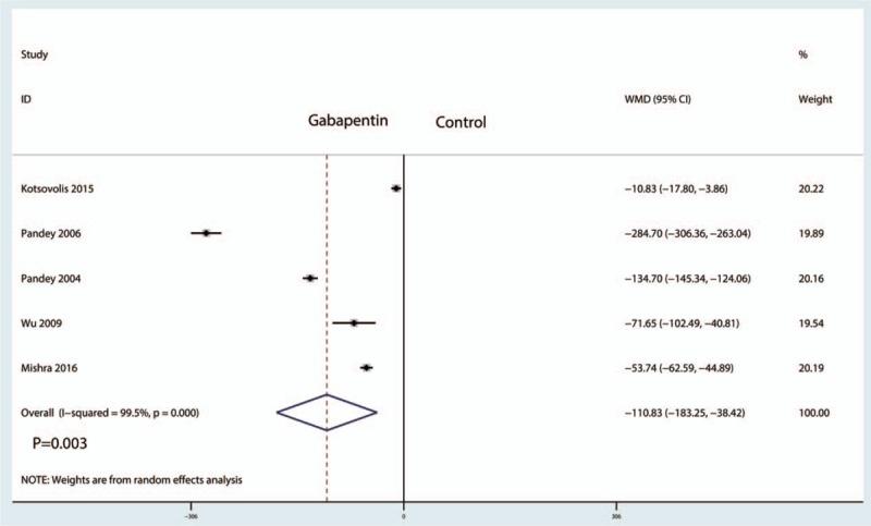 https://cdn.ncbi.nlm.nih.gov/pmc/blobs/0e70/5604651/0c680a6301ad/medi-96-e8007-g010.jpg