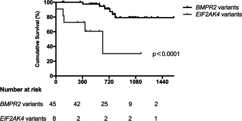 https://cdn.ncbi.nlm.nih.gov/pmc/blobs/0e73/7257189/73c1cd18f641/12890_2020_1179_Fig1_HTML.jpg