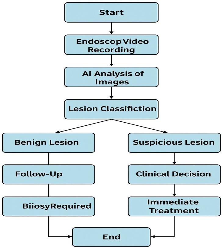 https://cdn.ncbi.nlm.nih.gov/pmc/blobs/0e75/12185544/74029e7e0fc3/fonc-15-1582011-g001.jpg