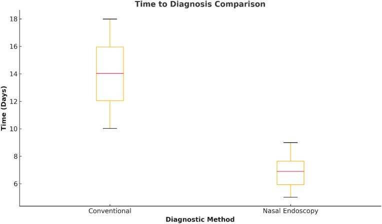 https://cdn.ncbi.nlm.nih.gov/pmc/blobs/0e75/12185544/b127a2ca05da/fonc-15-1582011-g002.jpg