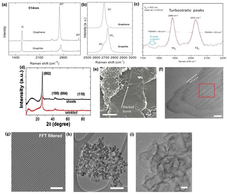 https://cdn.ncbi.nlm.nih.gov/pmc/blobs/0e78/12195536/d53ebcb2eba0/materials-18-02892-g003.jpg