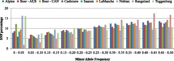 https://cdn.ncbi.nlm.nih.gov/pmc/blobs/0e78/4479065/a2d5e0d66908/12863_2015_220_Fig1_HTML.jpg