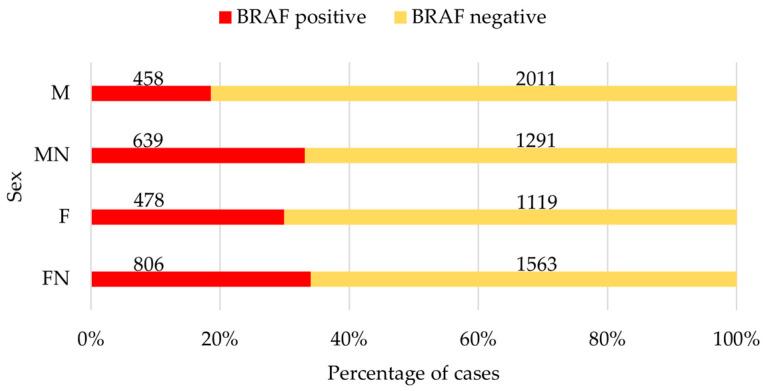 https://cdn.ncbi.nlm.nih.gov/pmc/blobs/0e7d/12390318/28d1962260b0/vetsci-12-00729-g001.jpg