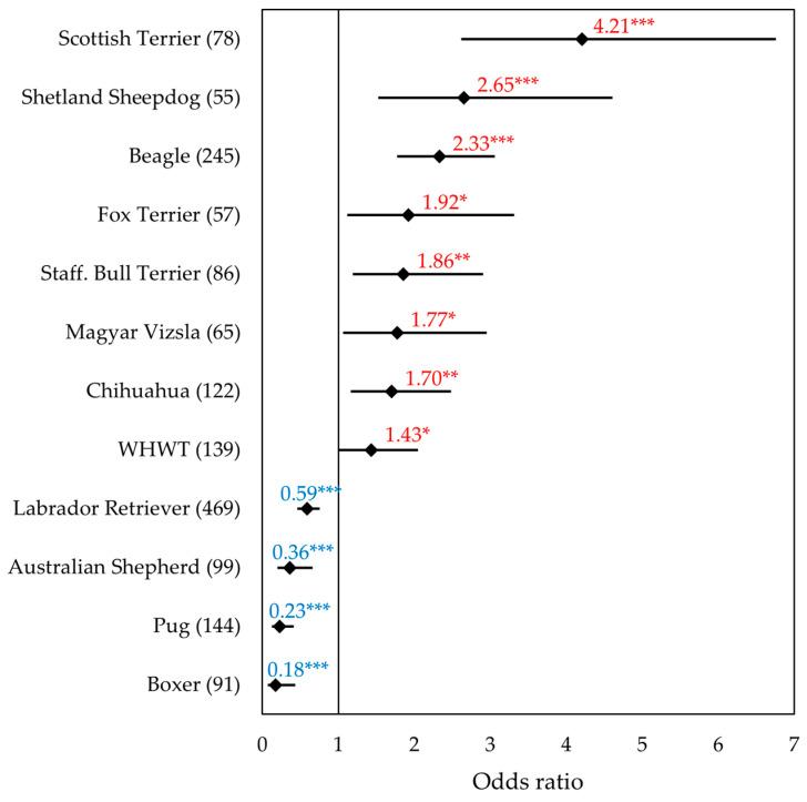 https://cdn.ncbi.nlm.nih.gov/pmc/blobs/0e7d/12390318/5eed567d3324/vetsci-12-00729-g004.jpg