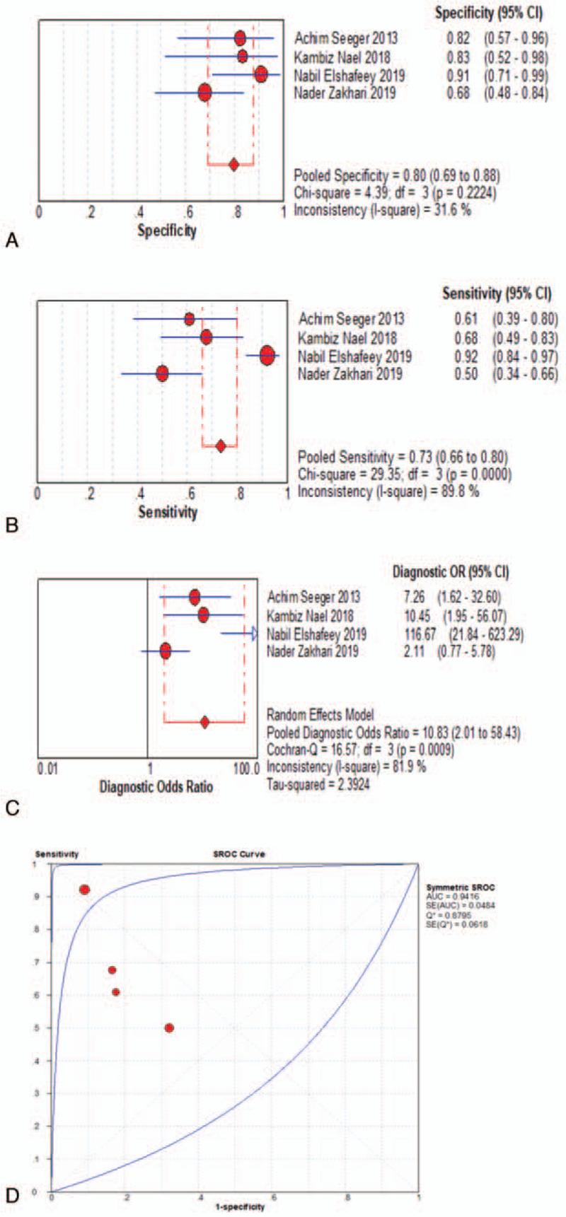 https://cdn.ncbi.nlm.nih.gov/pmc/blobs/0e7f/7769293/38601700713c/medi-99-e23766-g005.jpg