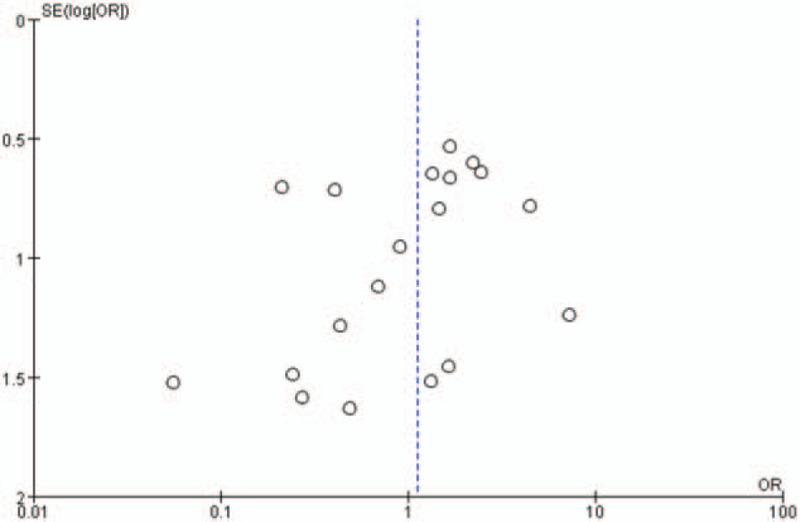 https://cdn.ncbi.nlm.nih.gov/pmc/blobs/0e7f/7769293/5fd3528ddd8a/medi-99-e23766-g007.jpg
