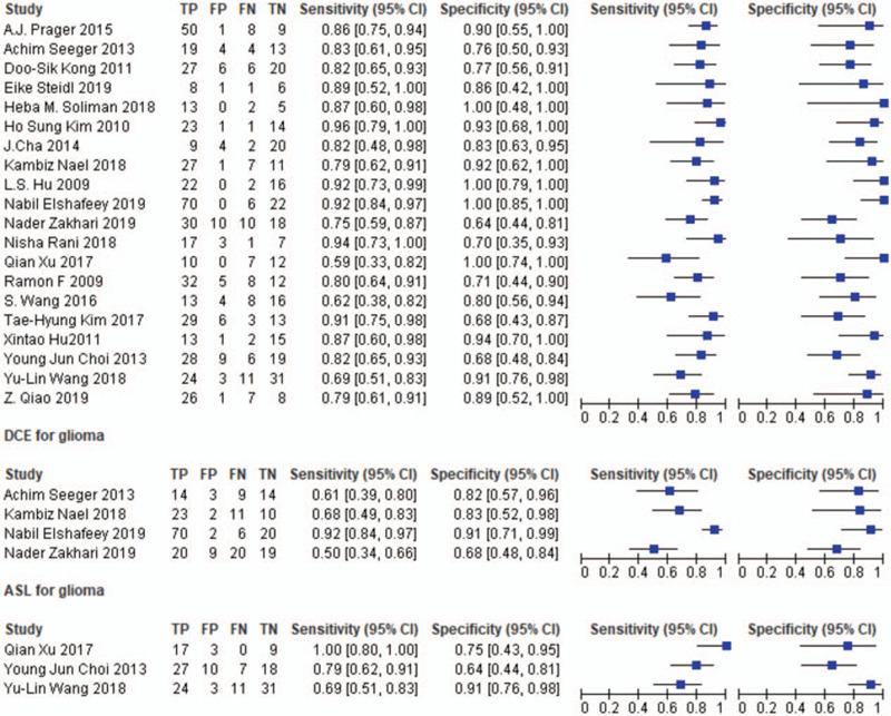 https://cdn.ncbi.nlm.nih.gov/pmc/blobs/0e7f/7769293/646459ea0634/medi-99-e23766-g002.jpg