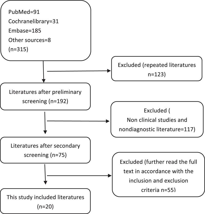 https://cdn.ncbi.nlm.nih.gov/pmc/blobs/0e7f/7769293/7b09e90be96b/medi-99-e23766-g001.jpg
