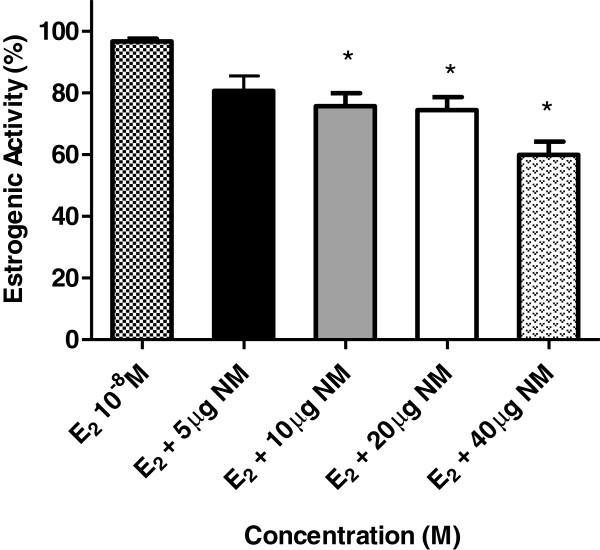 https://cdn.ncbi.nlm.nih.gov/pmc/blobs/0e80/3733937/f30bcd29b2e9/1472-6882-13-201-2.jpg