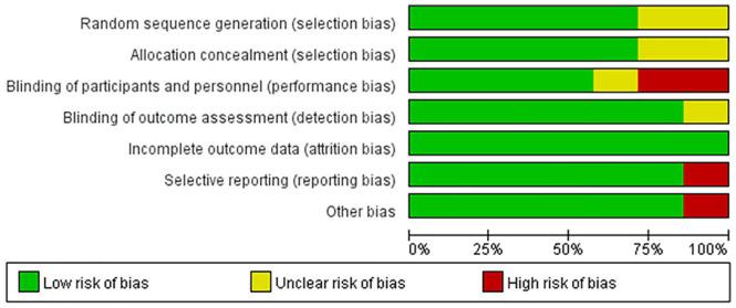 https://cdn.ncbi.nlm.nih.gov/pmc/blobs/0e80/7883140/0dc8d516f0c6/10.1177_1534735420980811-fig2.jpg