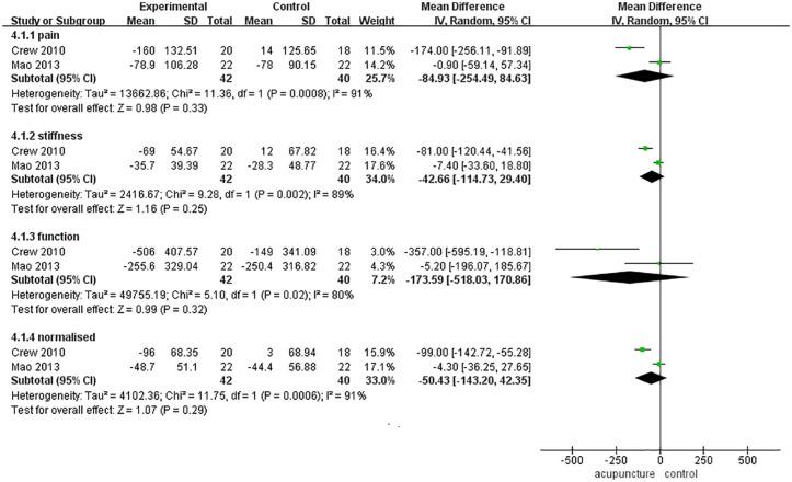 https://cdn.ncbi.nlm.nih.gov/pmc/blobs/0e80/7883140/56e56696ae00/10.1177_1534735420980811-fig7.jpg