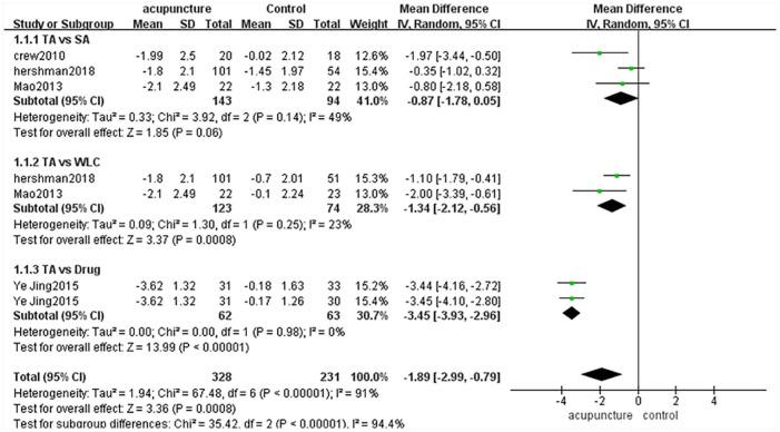 https://cdn.ncbi.nlm.nih.gov/pmc/blobs/0e80/7883140/64140a341a47/10.1177_1534735420980811-fig4.jpg