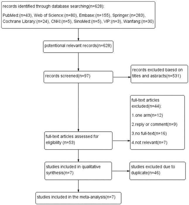 https://cdn.ncbi.nlm.nih.gov/pmc/blobs/0e80/7883140/be6be09fe014/10.1177_1534735420980811-fig1.jpg
