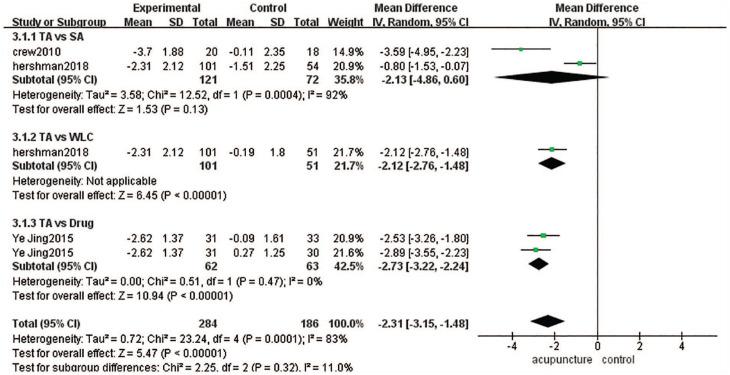 https://cdn.ncbi.nlm.nih.gov/pmc/blobs/0e80/7883140/de72eb4379b2/10.1177_1534735420980811-fig6.jpg