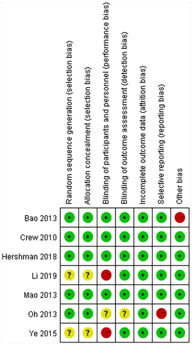 https://cdn.ncbi.nlm.nih.gov/pmc/blobs/0e80/7883140/f7b46388070e/10.1177_1534735420980811-fig3.jpg