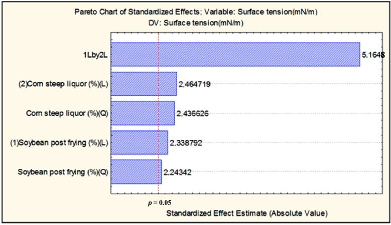 https://cdn.ncbi.nlm.nih.gov/pmc/blobs/0e82/4200836/0de715901c04/ijms-15-15377-g002.jpg