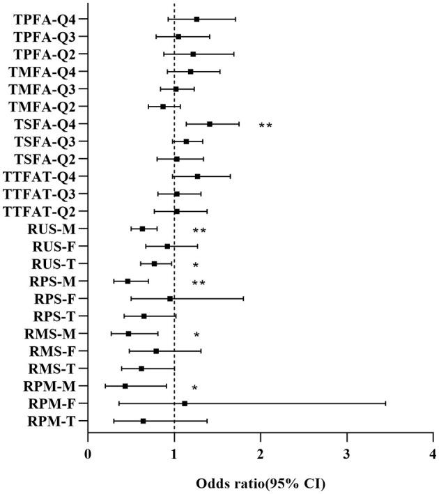 https://cdn.ncbi.nlm.nih.gov/pmc/blobs/0e83/12265303/9ef46662bbe8/fnut-12-1582527-g0002.jpg